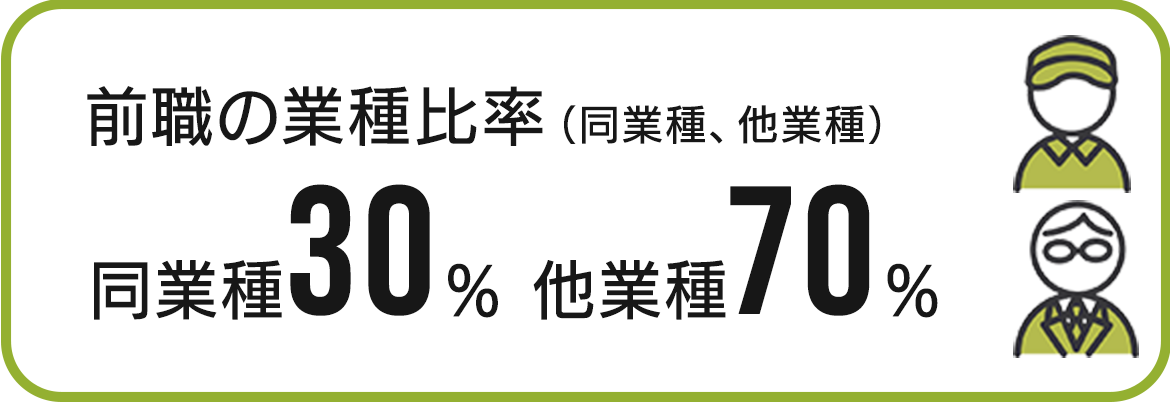 前職の業種比率（同業種、他業種）